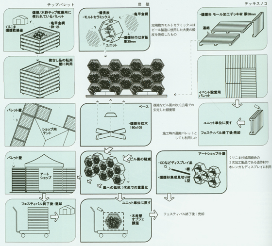 AsahiBeerGarden_diagram1