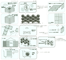 AsahiBeer_diagram